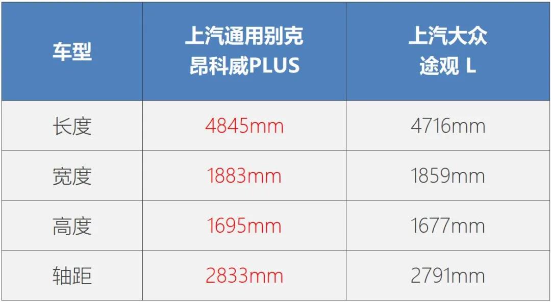 猛磕死对头，别克昂科威Plus对比大众途观L