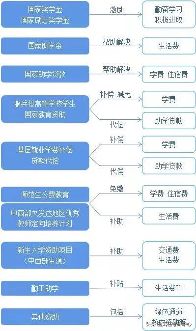 没钱读研究生？不怕，国家借给你！研究生助学贷款额度提高啦
