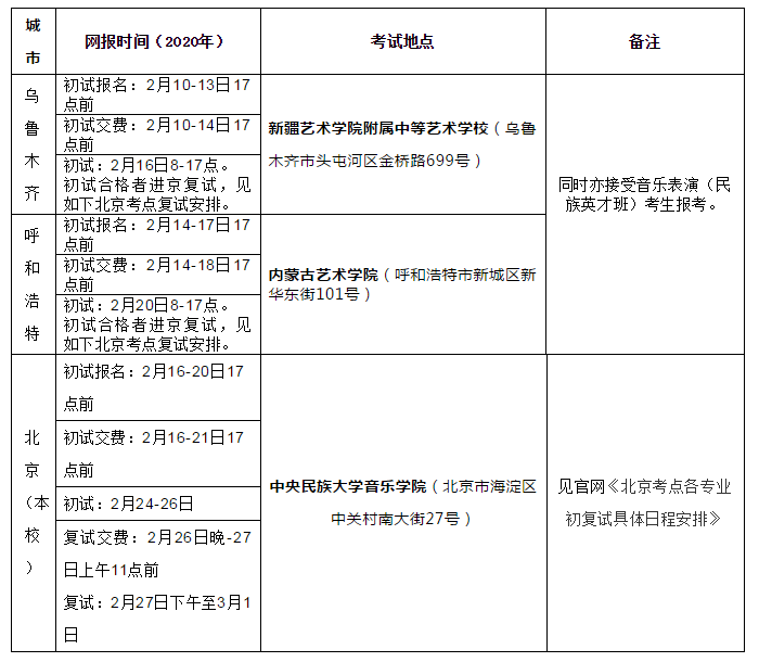 中央民族大学2020年音乐全国班招生简章发布