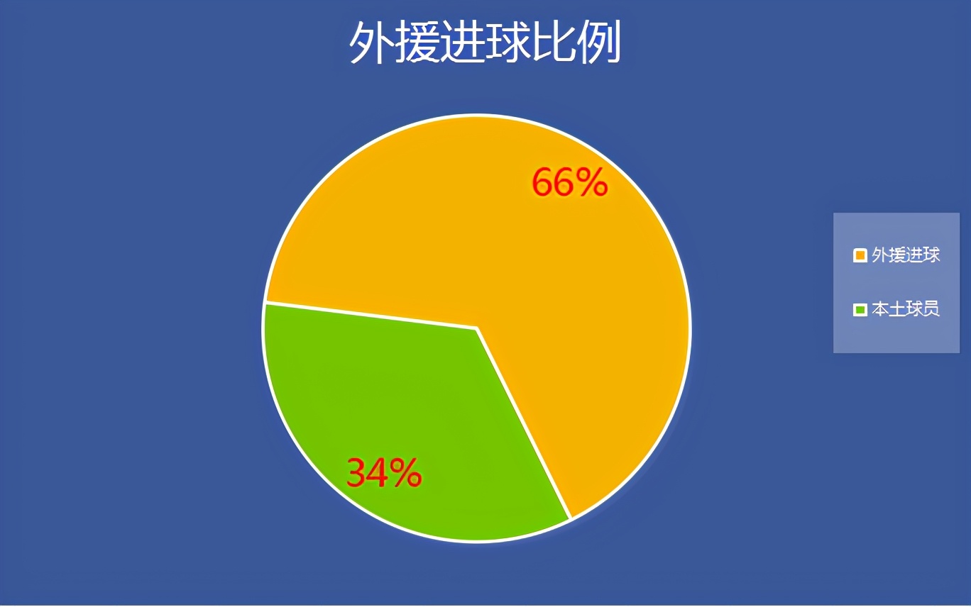 中超球员有什么特征(赛季中超三大特点：外援占主导，新人略显沉寂，归化未达预期)