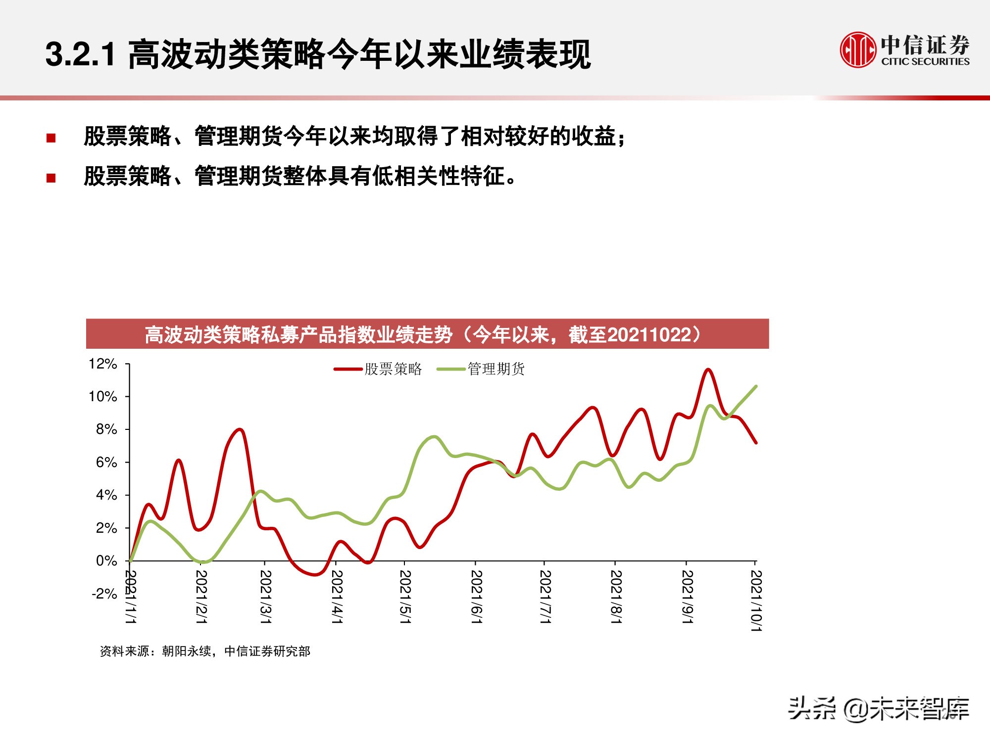 私募证券基金行业回顾与展望：权益扬帆远航，量化乘风破浪