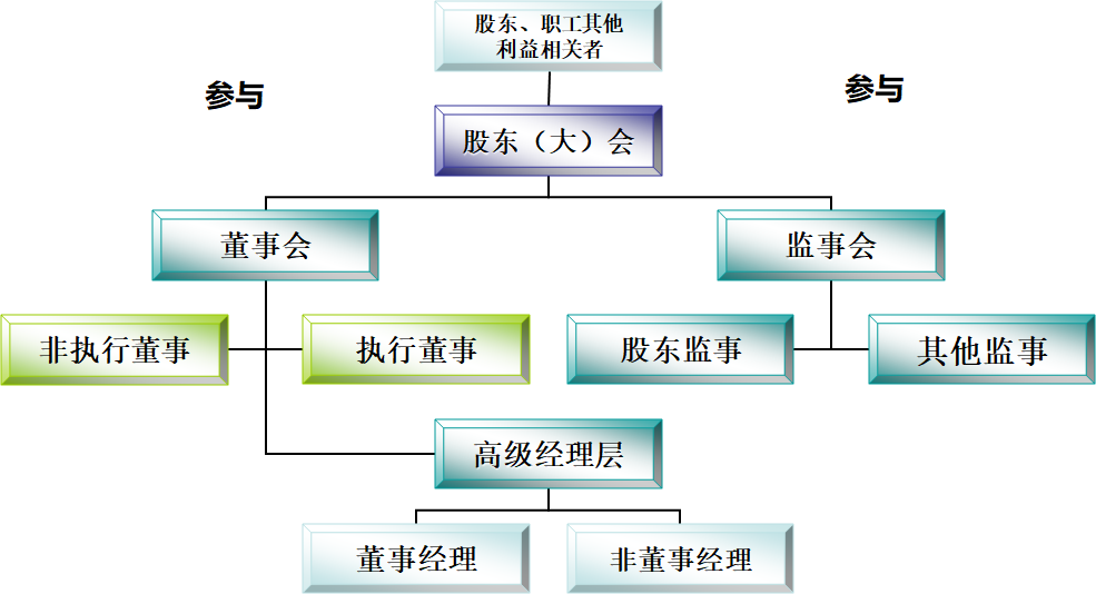 我买的是哪家的股票，股东大会是什么，有什么作用