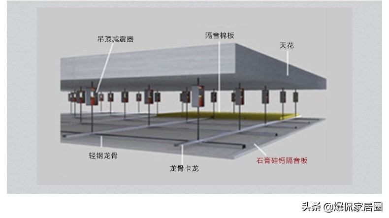 家里装修，做好这三处隔音施工，再不怕邻居家的“噪音”