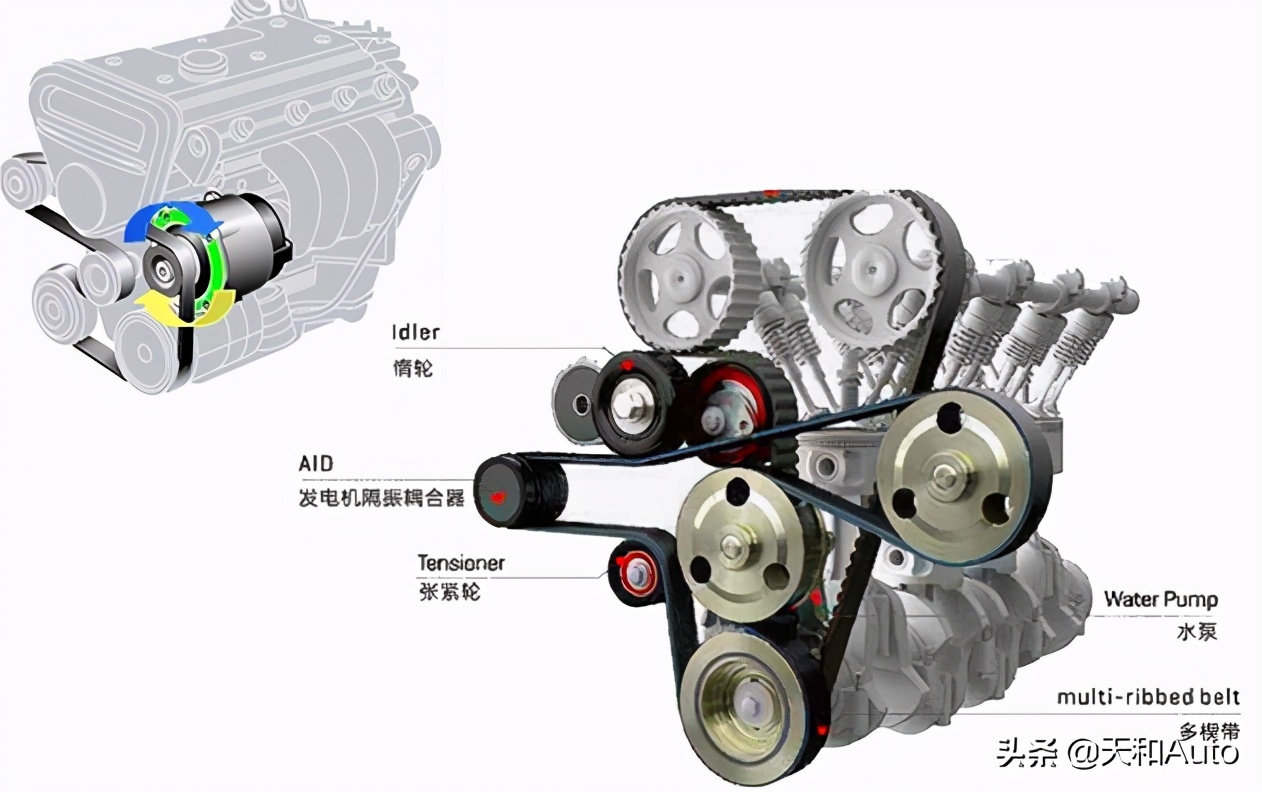 混合动力汽车的正确选项分析：轻混·油混·插混