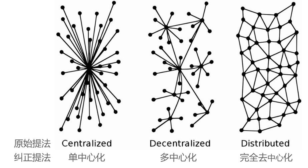 DAPP是什么意思 DAPP去中心化应用系统开发