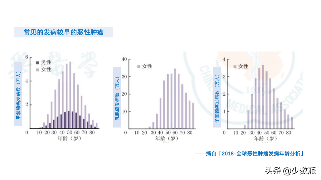 年轻人如何有针对性的体检