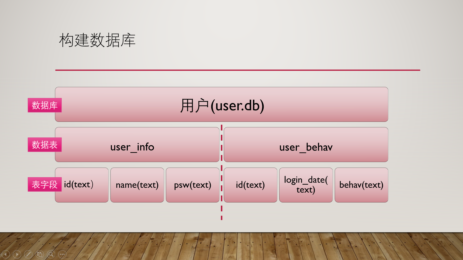 python内置的SQLite数据库香不香？来试试就知道了