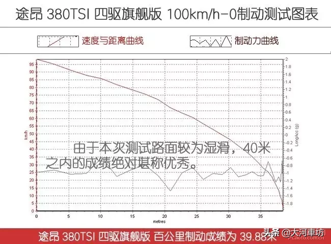 测评|2019款大众途昂 380TSI 四驱旗舰版:7座巨无霸 !