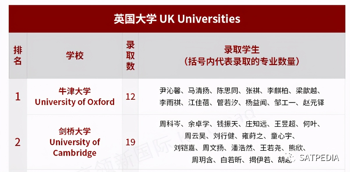 《2021胡润百学·中国国际学校百强》榜单发布，这所学校蝉联第一