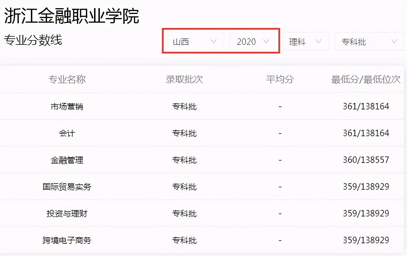 高考考不上本科怎么办？浙江6所专科学校值得考虑，尤其是第三所