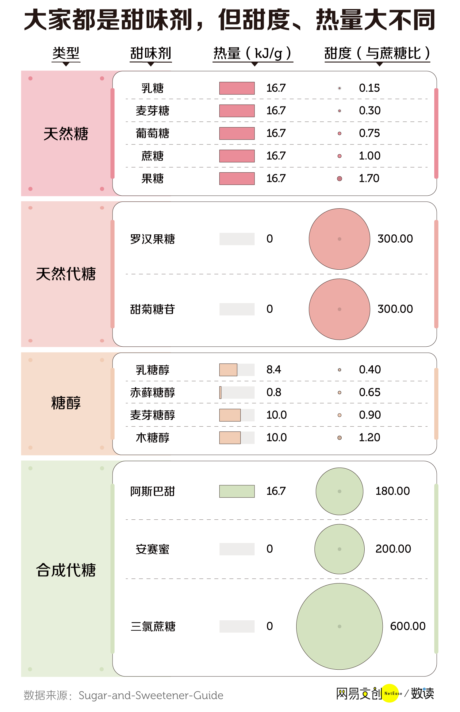 我们扒了71款无糖饮料，这些套路你需要了解