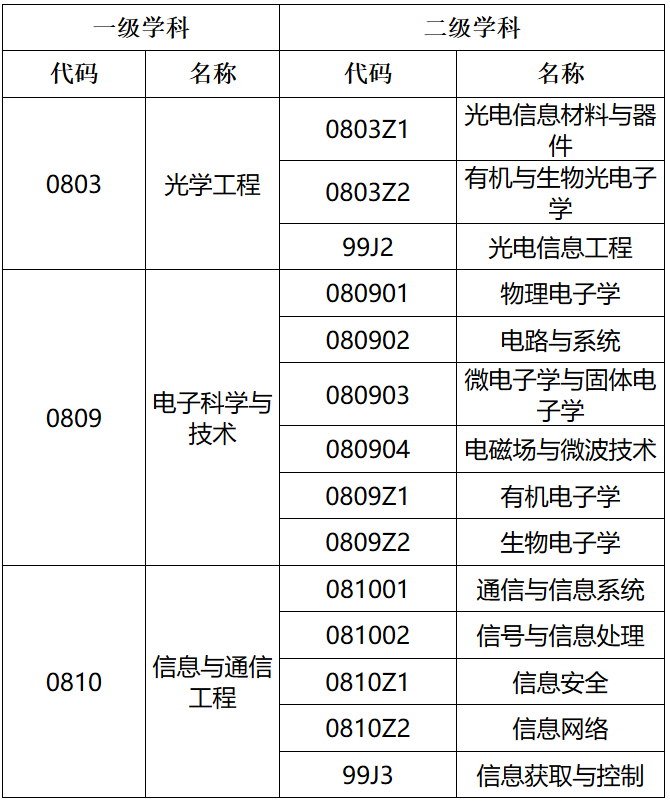 《挑大学》每日一校——南京邮电大学
