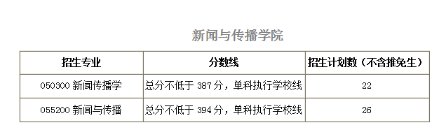 2021考研择校：华南理工大学院校分析