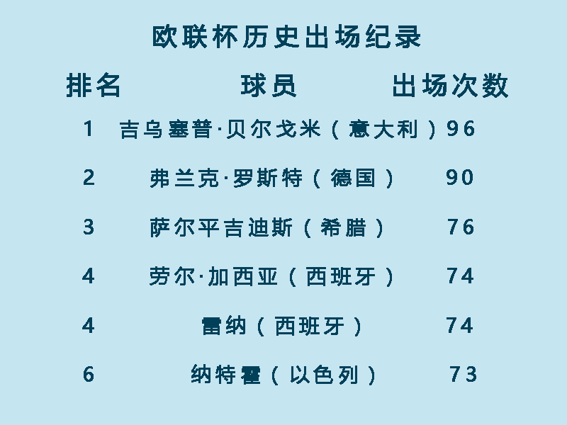 欧学林和欧联杯有什么区别吗(一分钟了解欧联杯)