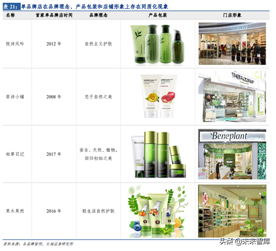 化妆品销售渠道之单品牌店模式研究