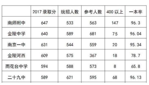 南京一中缘何高考遭遇“滑铁卢”？请“素质教育”出来解释一下