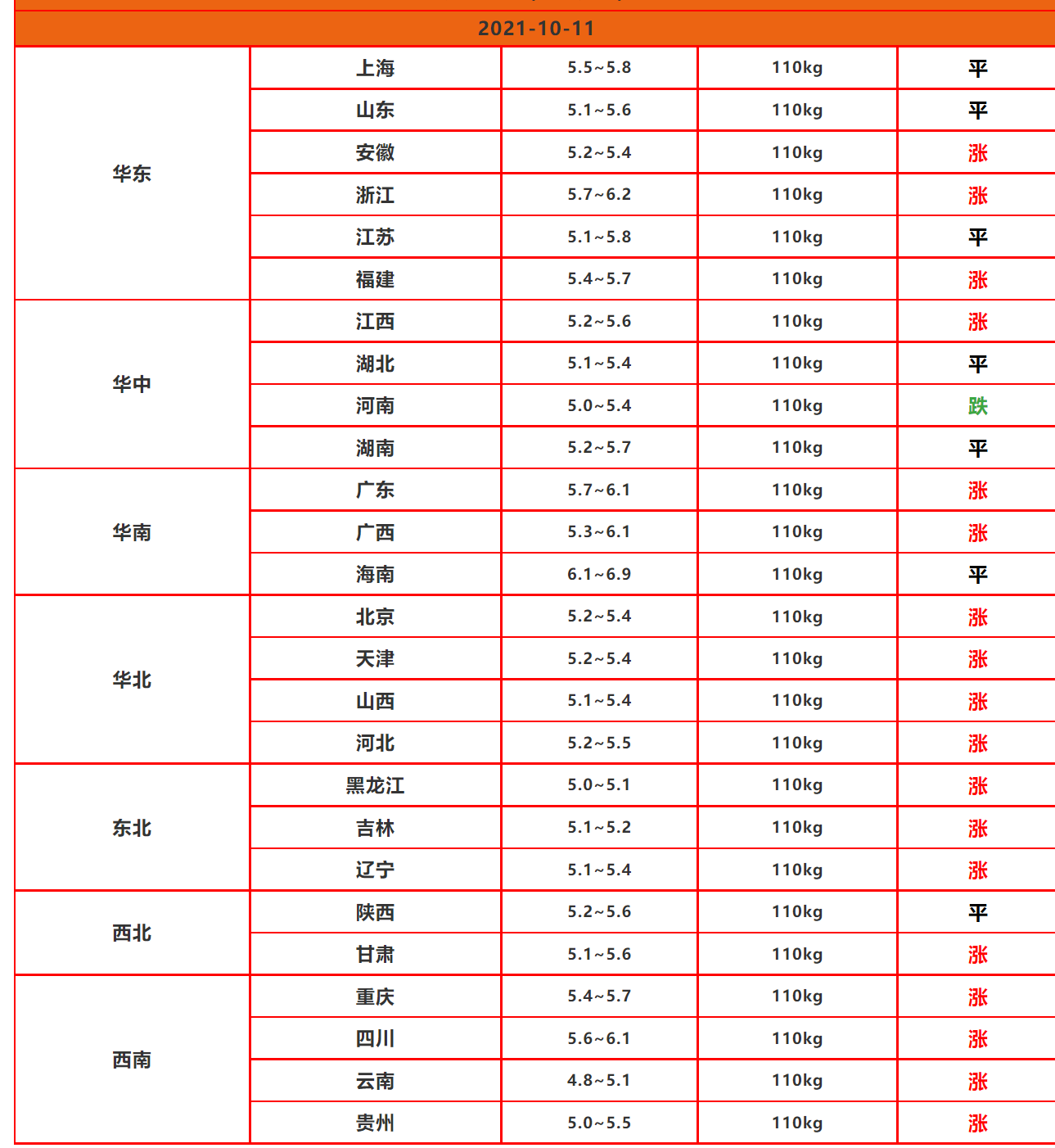 猪价下跌70%，危害加大，背后还隐藏着更大的危害，涉及大都猪场