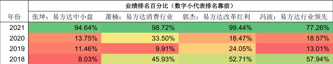 深度解析“千亿顶流”张坤在内的易方达18罗汉 可做“投资宝典”用