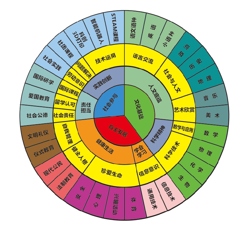 初中学校新选择丨北京新东方扬州外国语学校，名额有限，先到先得