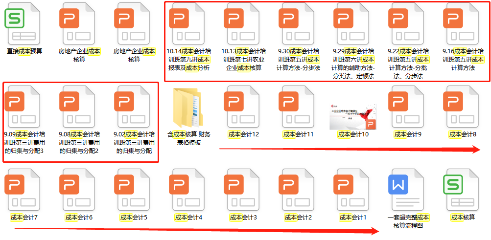 干货必备！工业企业成本核算全过程，你一定用得上
