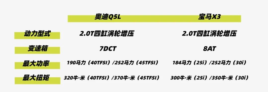 同样是中期改款，奥迪Q5L和宝马X3谁更值得买？