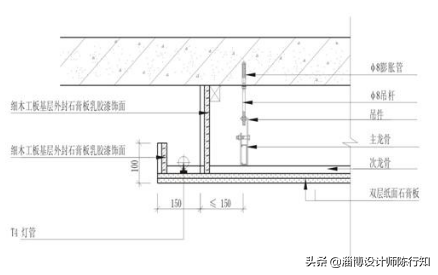 写了一年！这么全的装修流程宝典、不收藏损失一套房