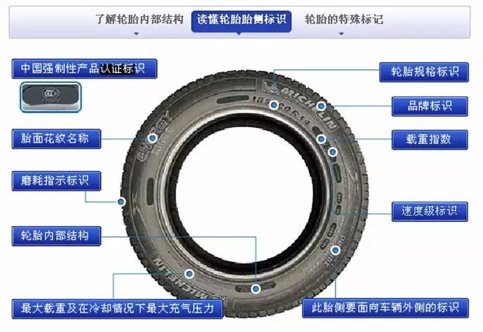 如何挑选最合适的轮胎？搞不清楚轮胎表面字母，你就是小白