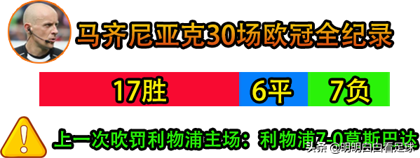 对利物浦胜率57%最高(欧冠：利物浦vsAC米兰！不把米兰当盘菜，利物浦的底气在哪？)