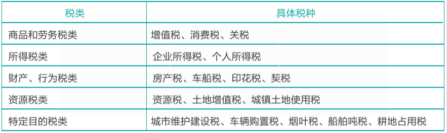 划重点！税务登记、申请税控和企业纳税这样做