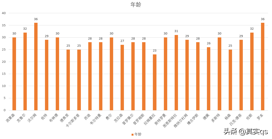 10年世界杯荷兰队名单(橙衣军团，何时能真正的称王？)