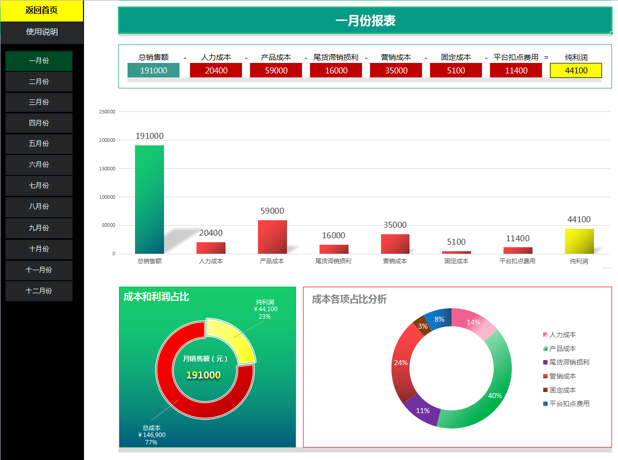 电商会计5年，月薪1.4w，有社保，分享下电商会计的工作经验