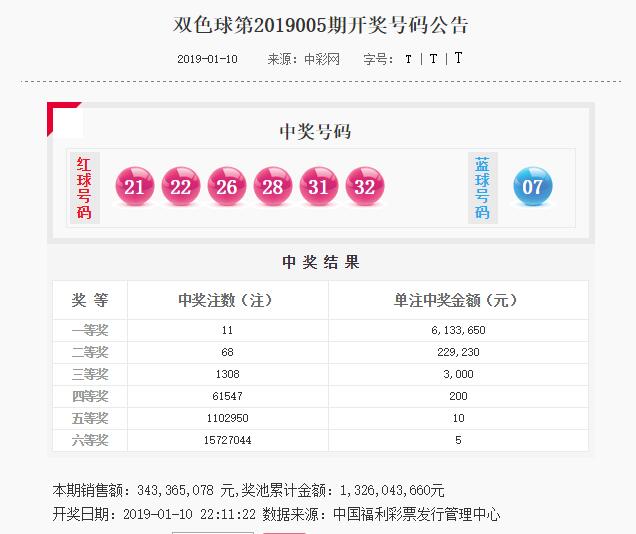 2019006期双色球：关注蓝球偶数号码，关注蓝球小号码