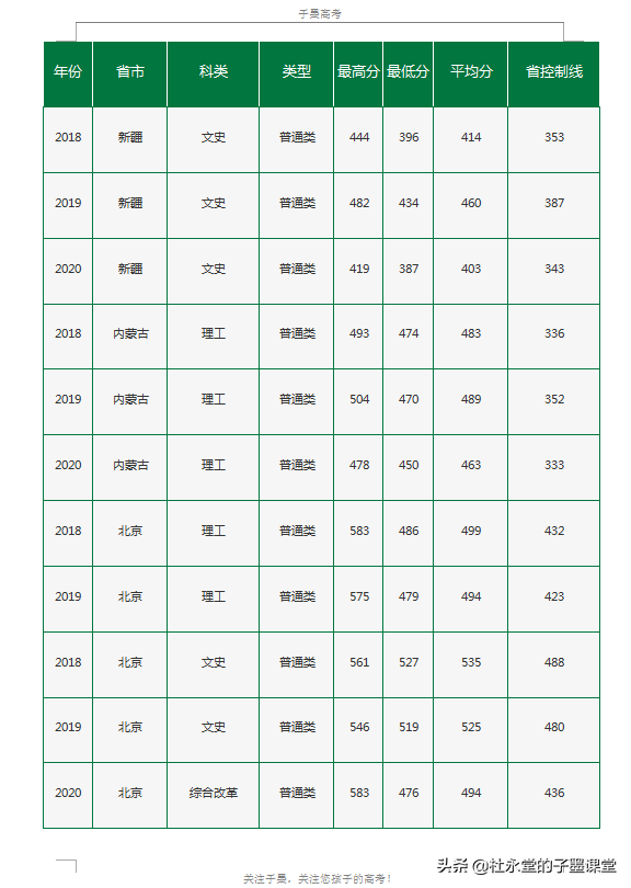 北京有中国农业大学、北京林业大学，还有一所农林类大学