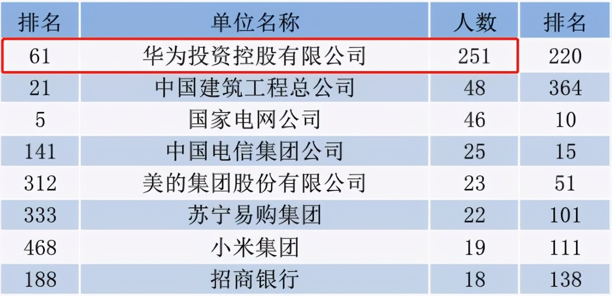 高考能考600分以上，意味着什么？有资格进入排名前30的大学？