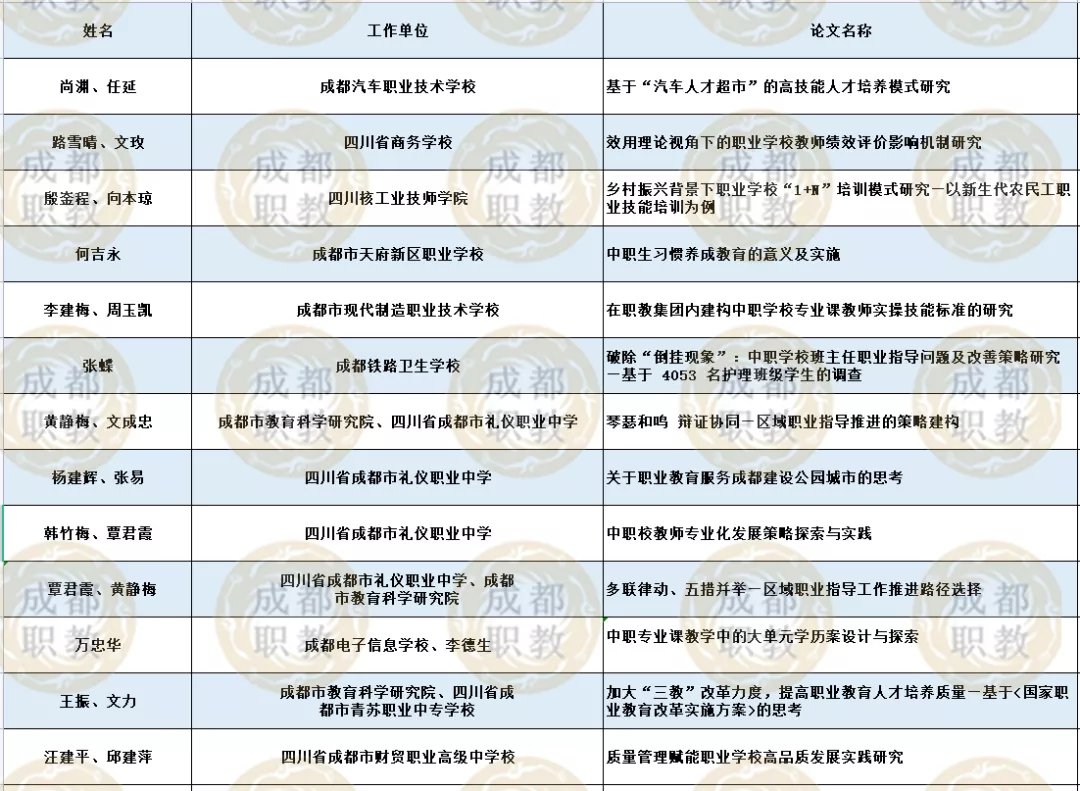 四川省2021年中等职业教育优秀论文评选活动获奖名单公布