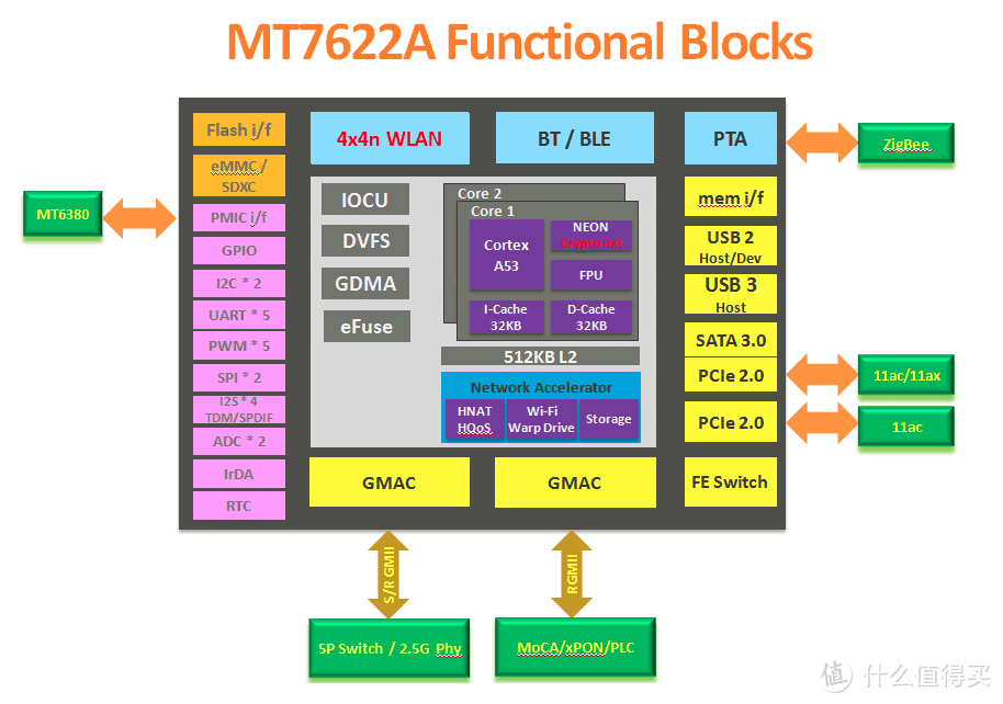换了马甲认不出？！——相似硬件方案的不同品牌路由器避坑指南