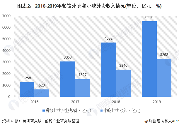 品牌观察｜年开千店月销上百万串的喜姐炸串