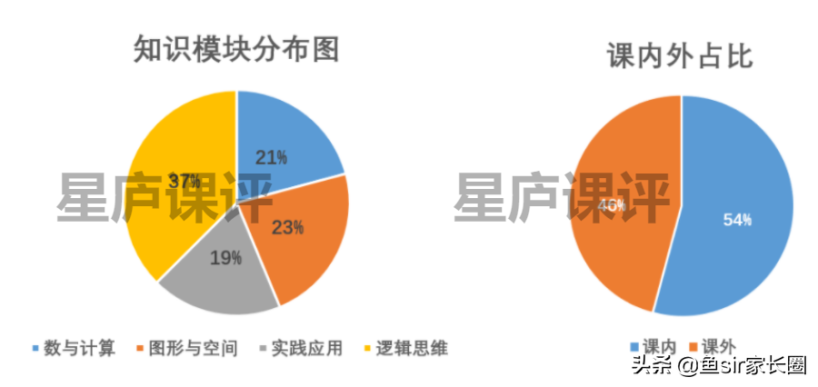 4位宝妈真实反馈：揭开学而思网校和培优、猿辅导、作业帮的差距