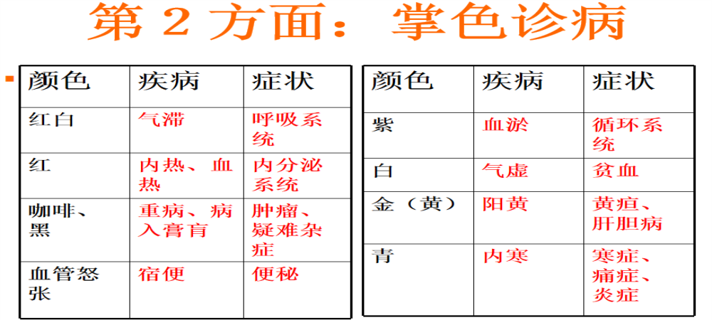 中医健康养生之手诊手掌观健康