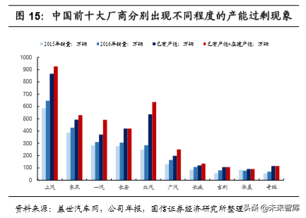 未来汽车行业发展趋势深度解析（2020年研究）