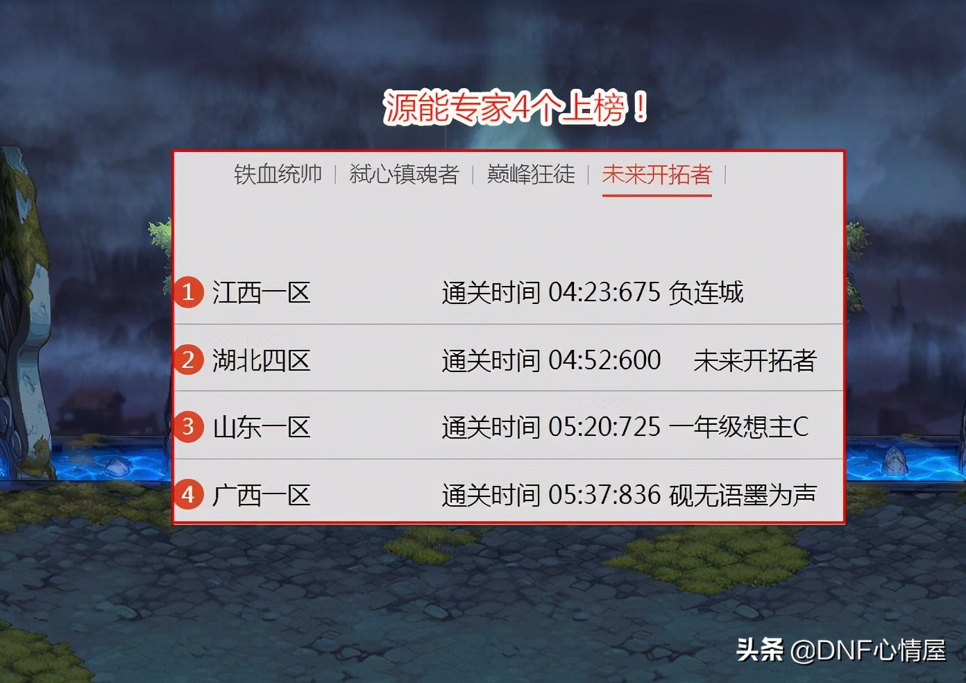 DNF：第一批燃武装扮到手，部分玩家已佩戴，但存在时间限制