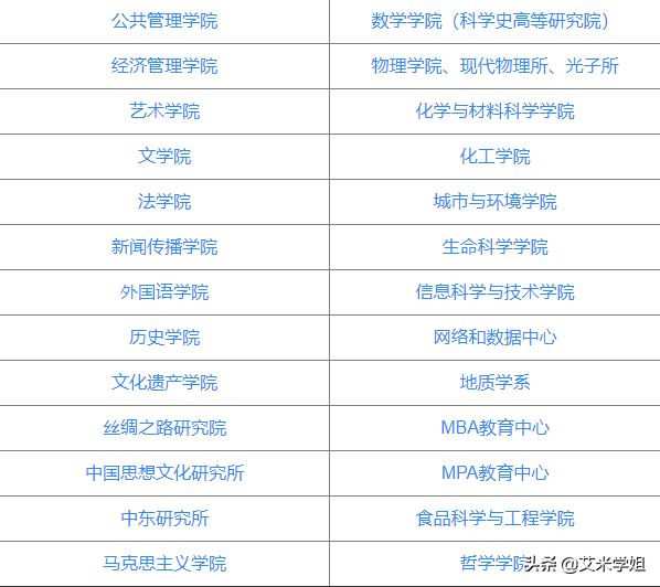 陕西人眼里的西北大学（考研择校）