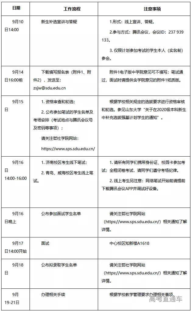 中科大等4所重点大学开始补招,哪些考生可报考?