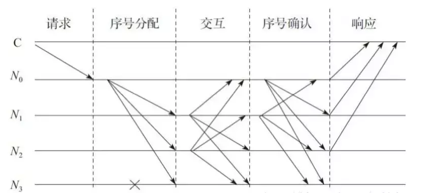 一文读懂11个主流共识算法，搞懂PoS,PoW,dPoW,dBFT究竟是什么鬼