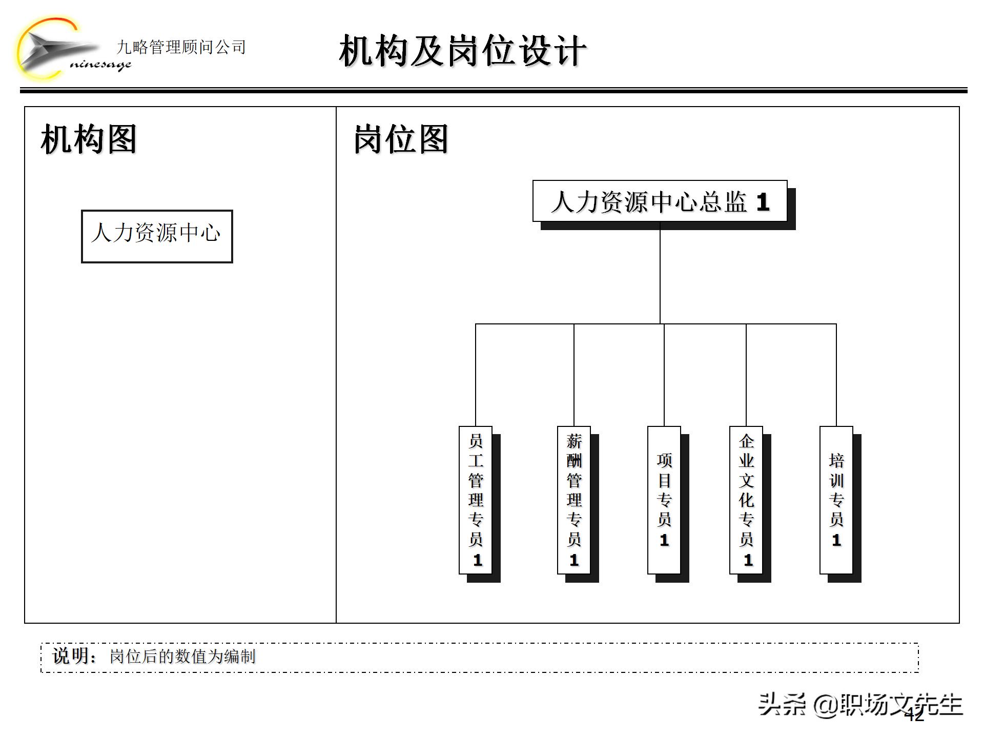 集团组织架构,集团组织架构图