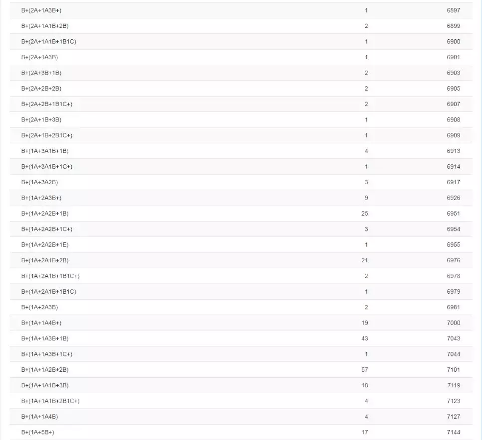 2019年南宁中考98人全A+,各初中名校发布喜报,你觉得哪家强?
