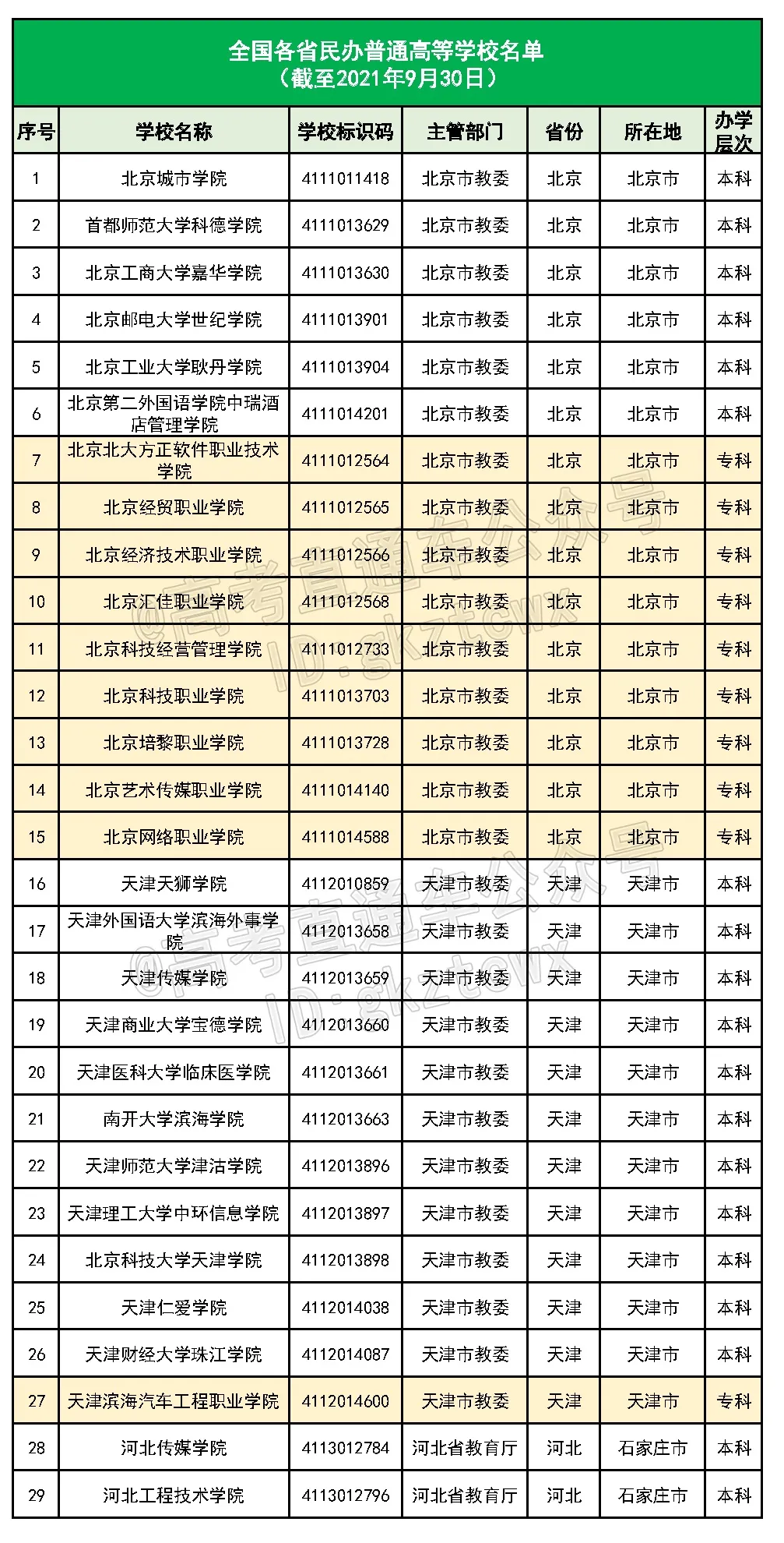 好家伙！这6所民办的校名太像公办了，千万别混淆