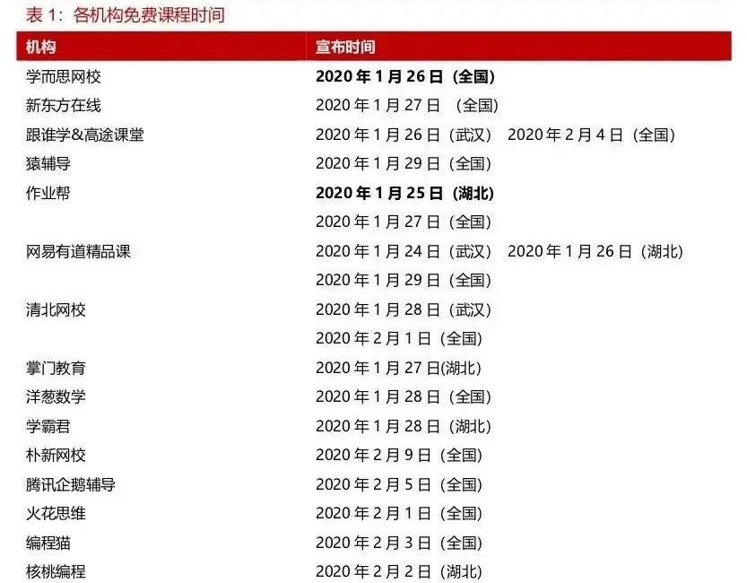 停课不停学，全民学习热潮背后，在线教育或迎来行业爆发？