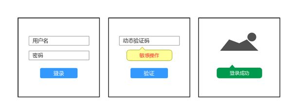 企业级项目｜用Python进行web开发企业统一用户认证和权限控制平台