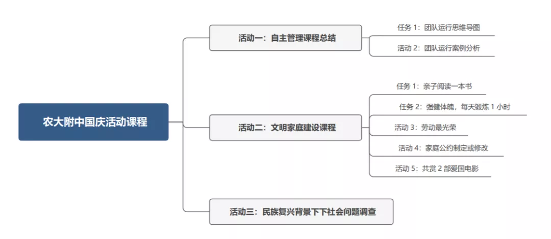 271教育丨家长必看!云南农大附中国庆节这样落实“双减”政策